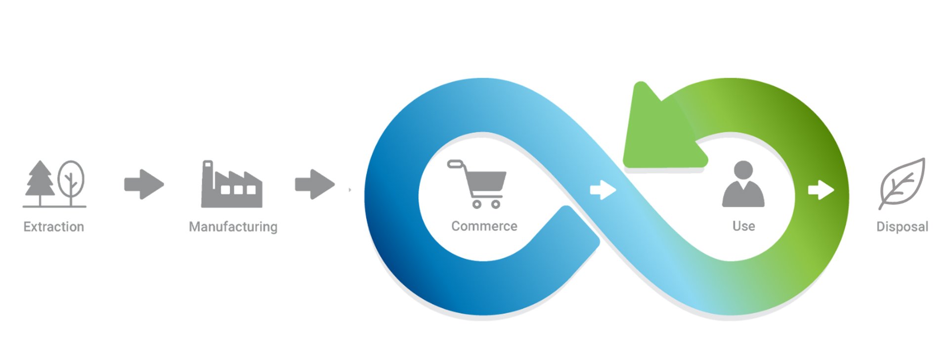 Circular-Economy-Flow-Chart_Final