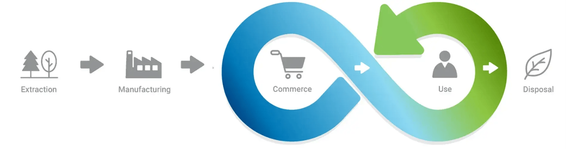 Circular-Economy