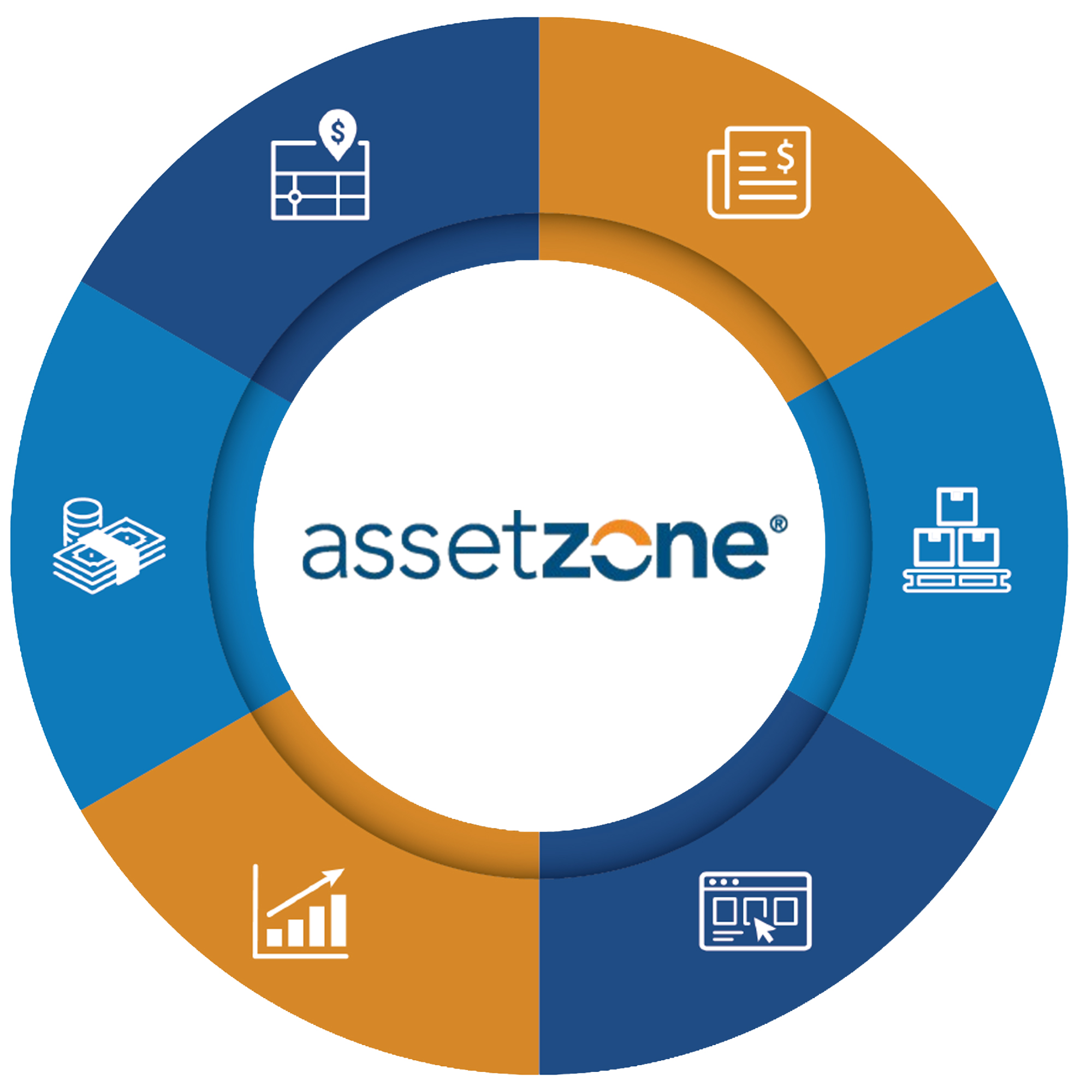 AssetZone - Liquidity Services