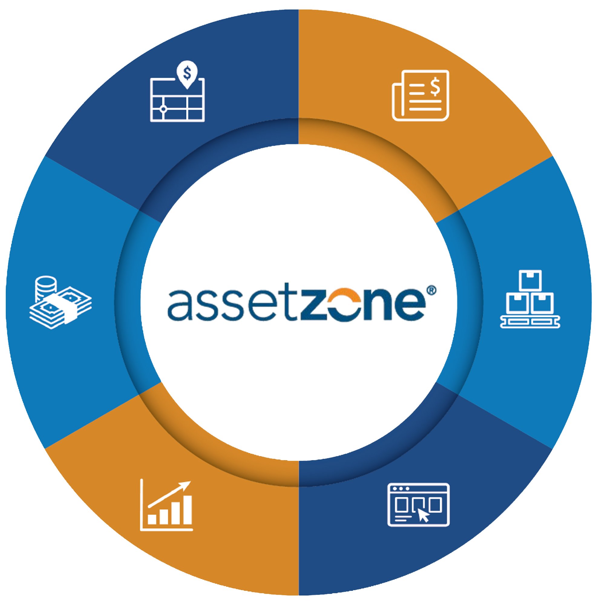 AssetZone-Pie-Chart_2