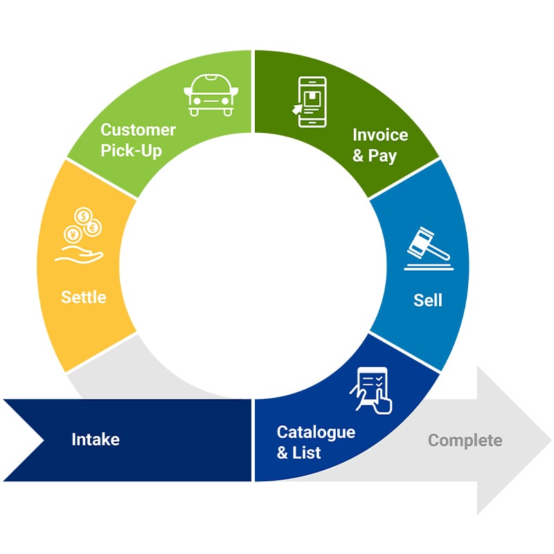 Auction-Software-Lifecycle