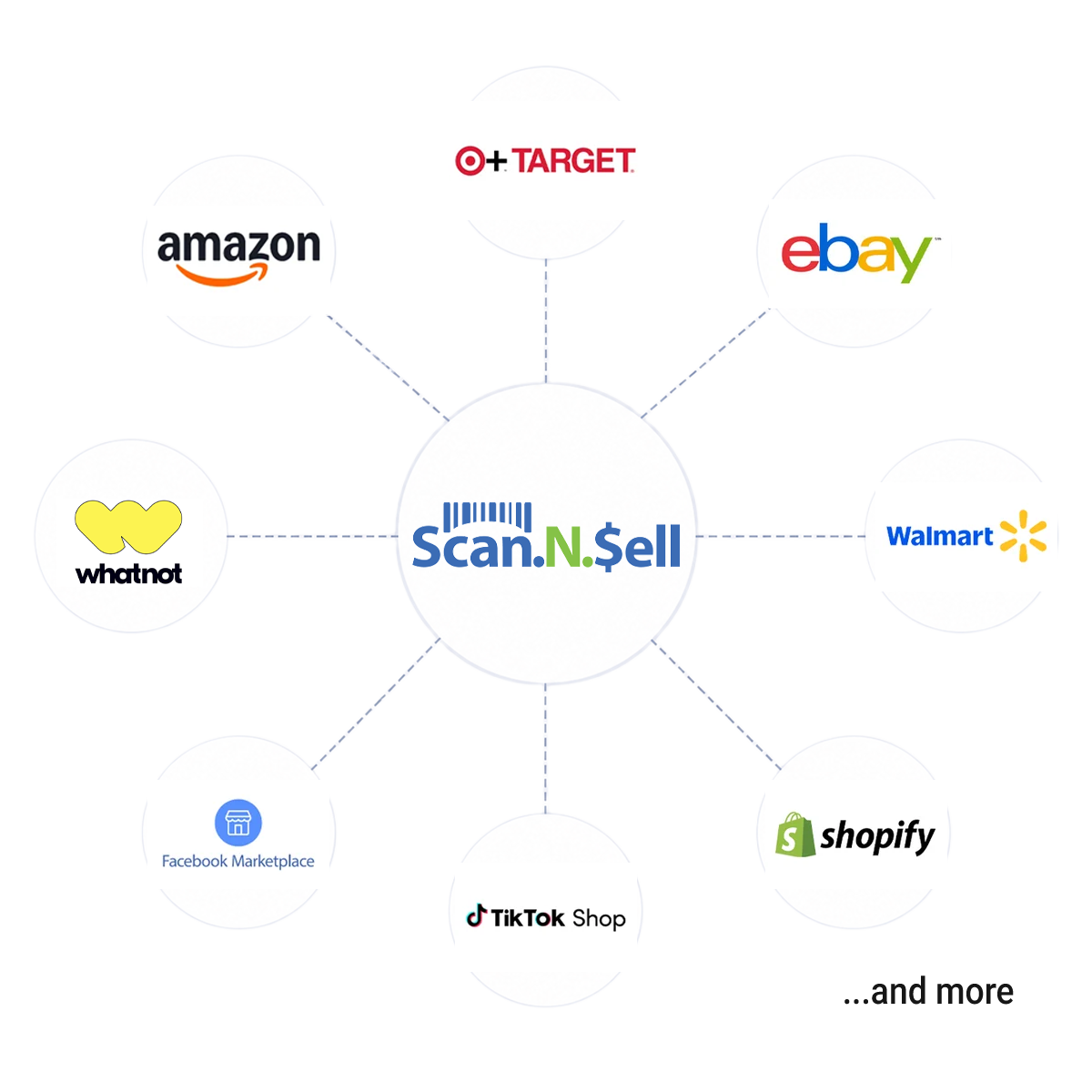 Mult-Channel-Distribution