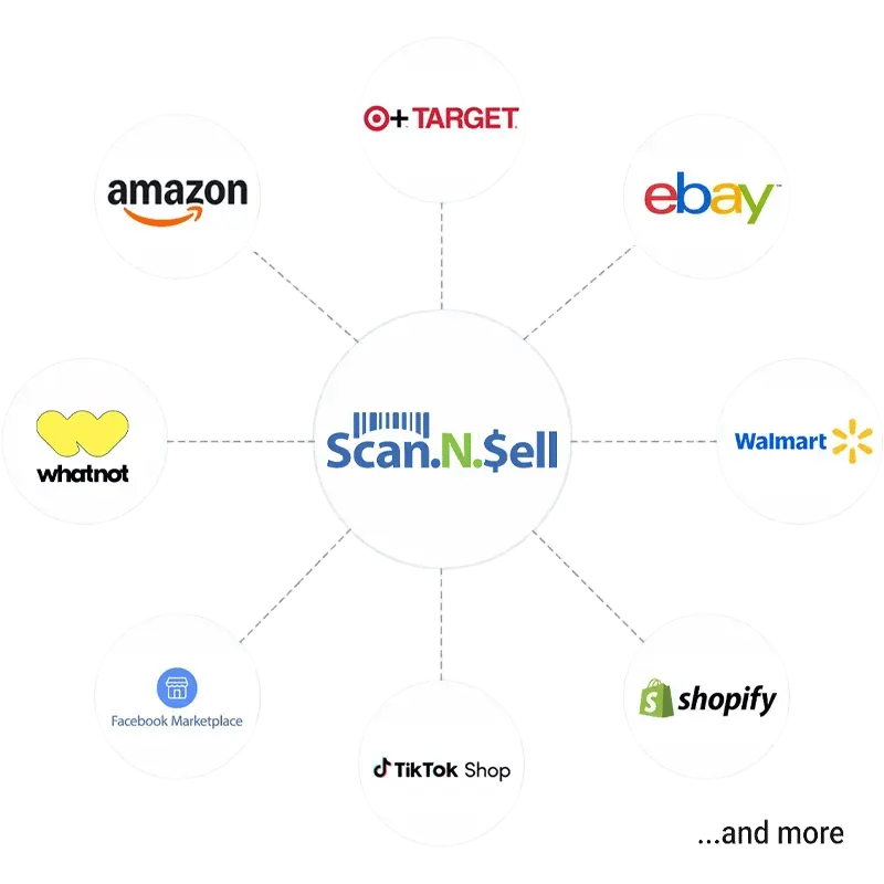 SNS-Ecosystem