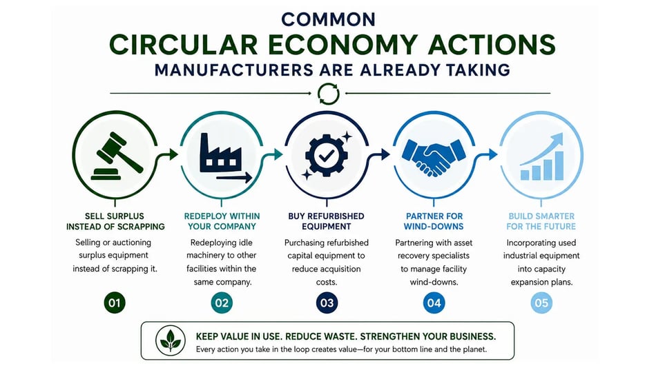 Circular-Economy-Actions