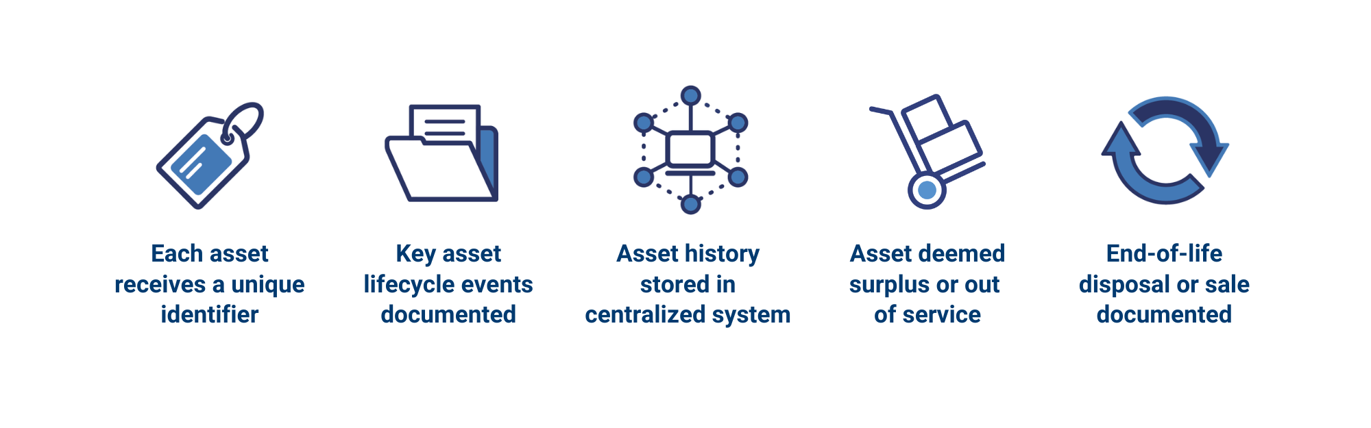 Public Works Service - blog