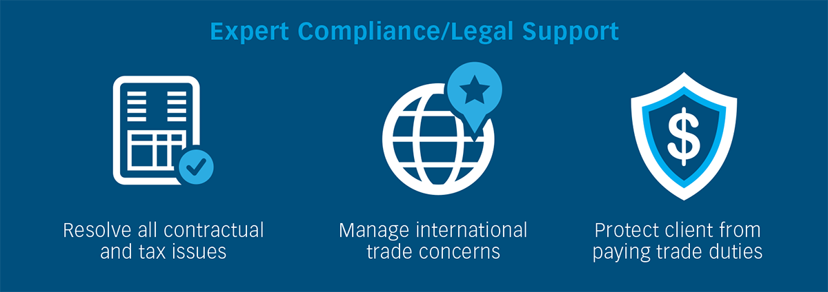 Compliance/Legal Support