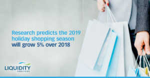Research predicts the 2019 holiday shopping season will grow 5% over 2018